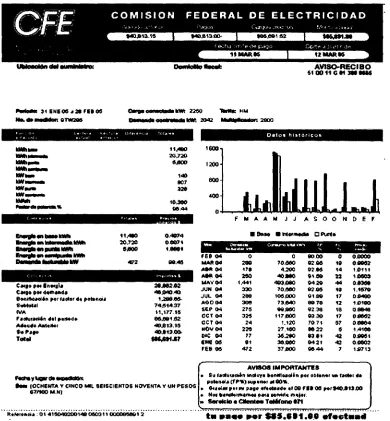 Fig. 1.1 Facturación CFE tarifa HM