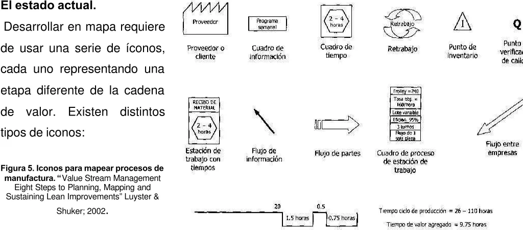 Figura 5. Iconos para mapear procesos de