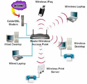 Figura 4.1. Estructura de las redes inalámbricas Wi-Fi [Fuente: Ethernet, 2004]. 