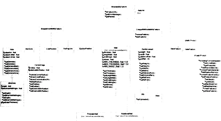 Figura 2.3 Características de Moldeabilidad