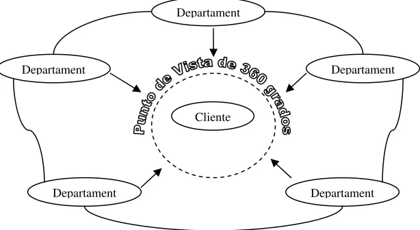 Figura 11. Filosofía Customer Centric [Avanza.com] 