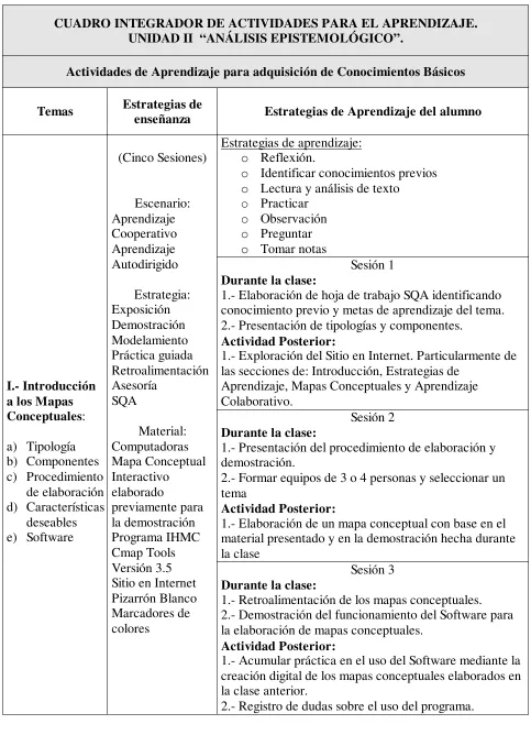 CUADRO INTEGRADOR DE ACTIVIDADES PARA EL APRENDIZAJE. 