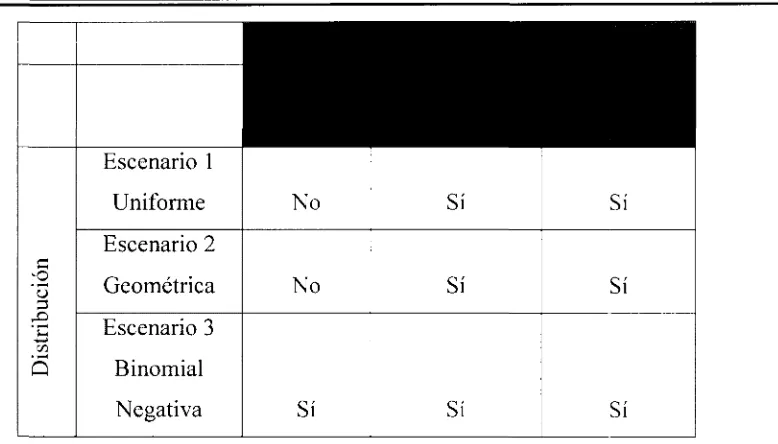 Tabla 4.1 Supuestos a satisfacer para realizar un estudio de análisis de varianzaconsiderando el porcentaje de desviación con respecto al valor óptimo.