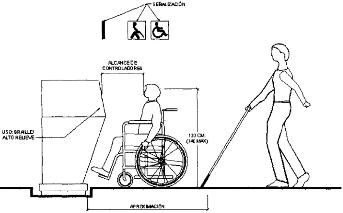 Fig. 54. Aproximación, señalización alcance/uso de dispositivos automatizados.