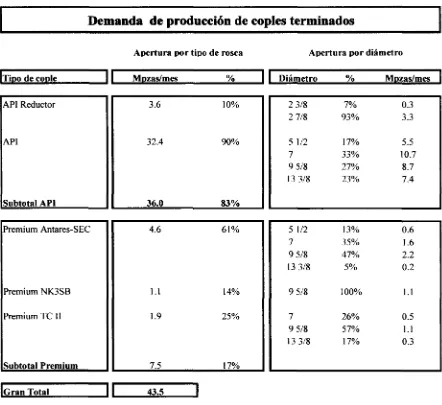 Tabla 7.1 Descripción de la demanda esperada del producto de la Fábrica de Copies de TAMSA: Losproductos del proyecto se dividen en dos tipos, Copies API y Copies Premium