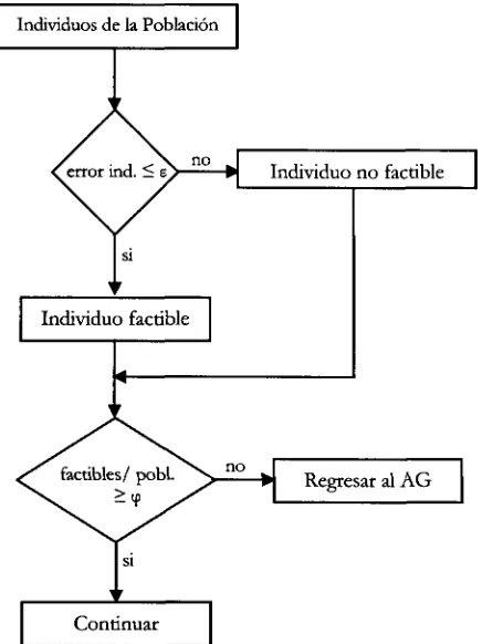 Figura 6. Procedimiento del Parámetro E y cp.