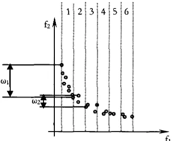 Figura 9. Representación de intervalo vacío