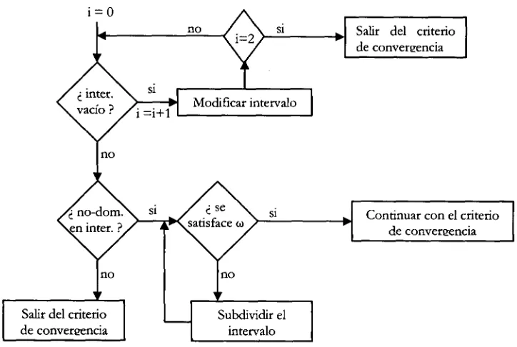 Figura 10. Procedimiento  del parámetro w.
