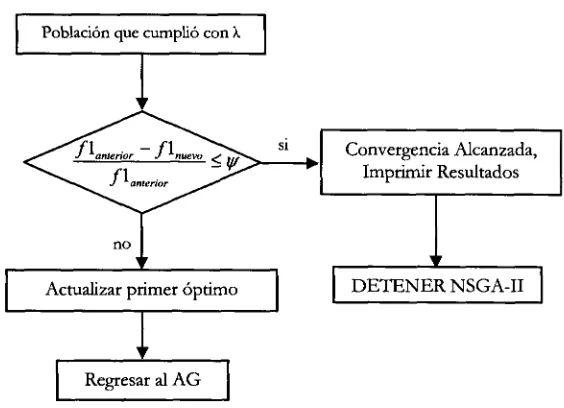 Figura 12. Procedimiento del parámetro ijj.