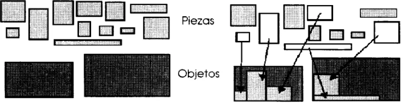 Figura 1.1: Esquema general del problema de corte de material en dos dimensiones.