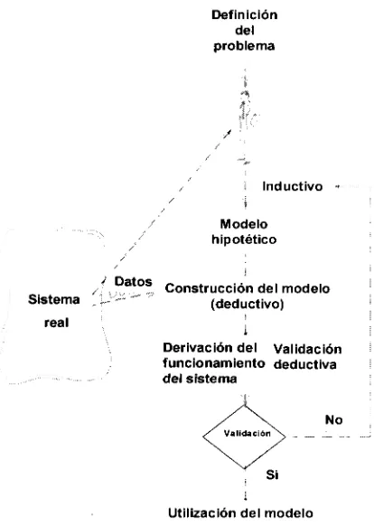 Figura 2. Construcción de un modelo. [20]