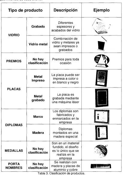 Tabla 3. Clasificación de productos.