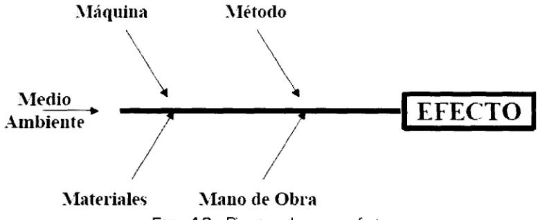 Figura 1 3 - Diagrama de causa y efecto.