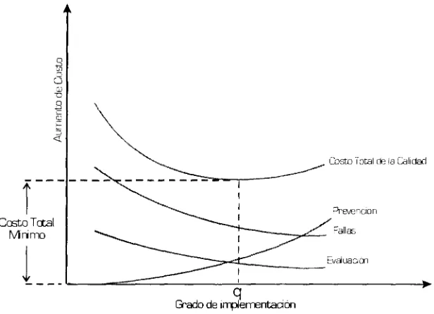 figura 3.2 - Relaciones de costos.