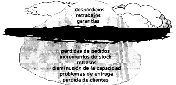 Figura 3.5. Regla 1-10-100 (0machonu,1999)