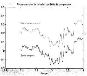 Figura 4.1: Ejemplo obtenido de la implementación del algoritmo propuesto en Matlab