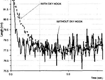 Fig.7. Vertical Displacement of the chassis.