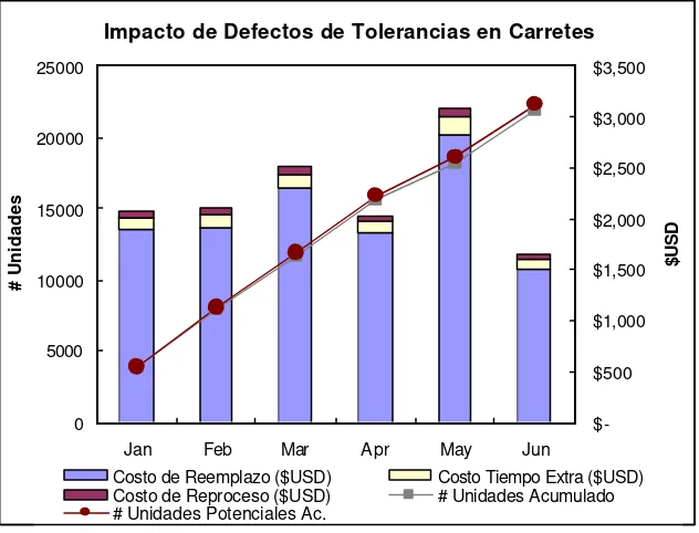 Figura 3.5.1. Impacto de defectos de tolerancias en carretes