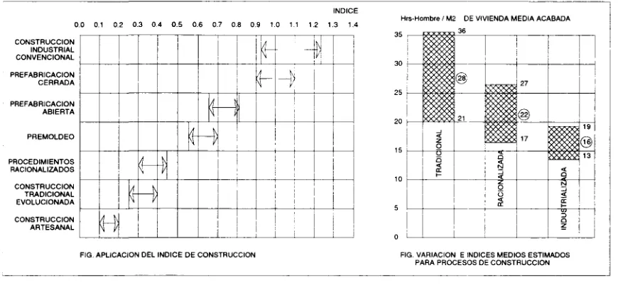 FIG­ APLICACIÓN DEL ÍNDICE  DE CONSTRUCCIÓN