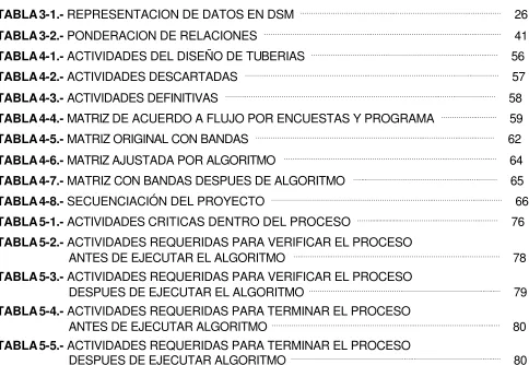 TABLA 3-2.- PONDERACION DE RELACIONES  …………………………………………..……………………………………..….…………        41 