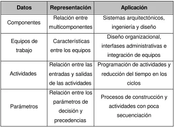TABLA 3-1.- REPRESENTACION DE DATOS EN DSM 