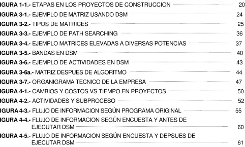 FIGURA 3-1.- EJEMPLO DE MATRIZ USANDO DSM  …………………………………………..……………………………….…………        24 