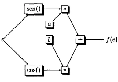 Figura 3.3: Una relación funcional representada como una ecuación matemática.