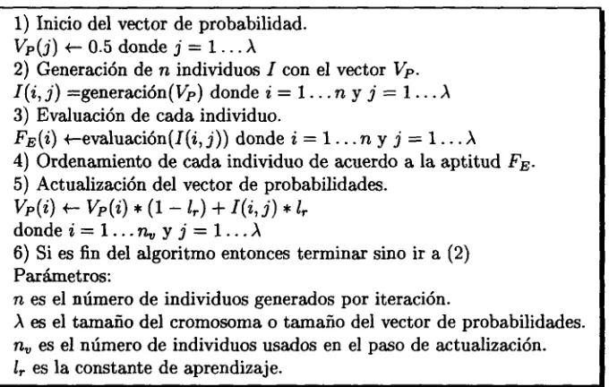 Figura 8.1: Algoritmo PBIL
