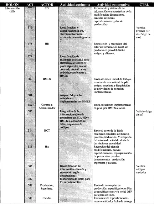 tabla, asignación decódigos