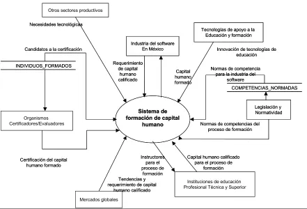 Figura 4. Diagrama de contexto 