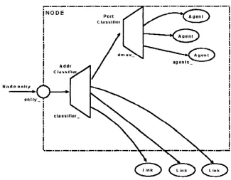 Figura 3.4: Estructura básica de un nodo