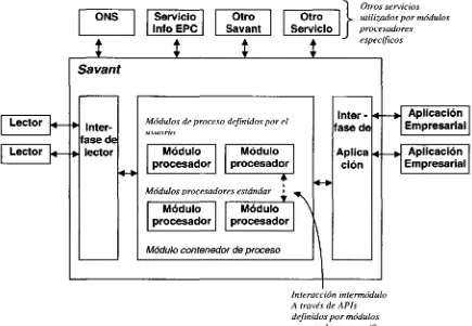 Figura 9. Estructura de  Savant, Clark et. al. (2003).