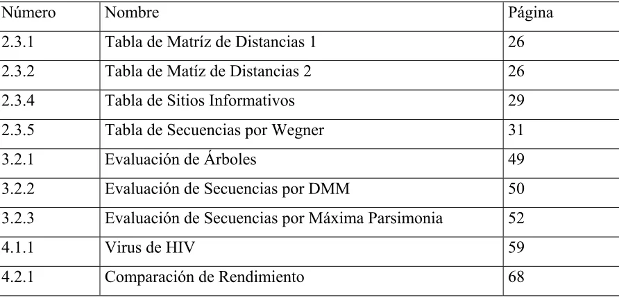 Tabla de Matríz de Distancias 1 