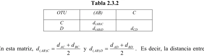 Tabla 2.3.1 