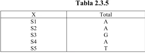 Tabla 2.3.5 