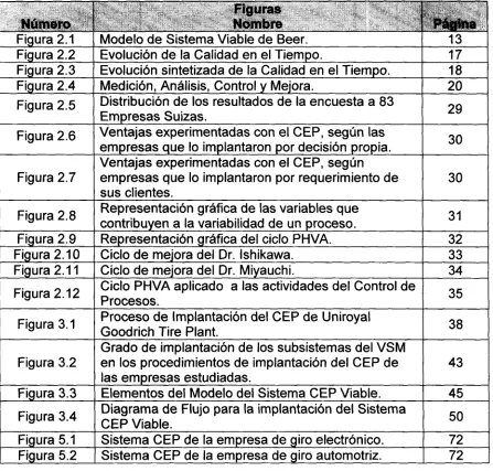 Figura 2.1 Figura 2.2 