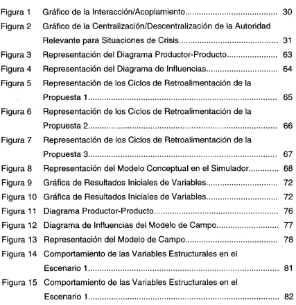 Figura 1 