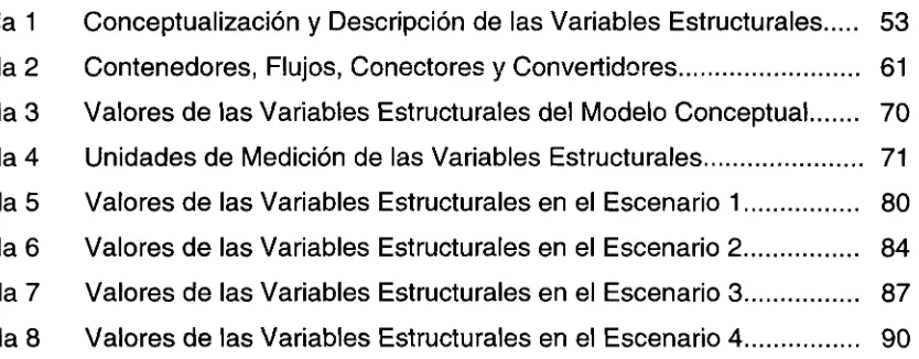 Tabla 1 Conceptualización y Descripción de las Variables Estructurales 