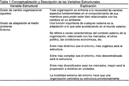 Tabla 1 Conceptualización y Descripción de las Variables Estructurales