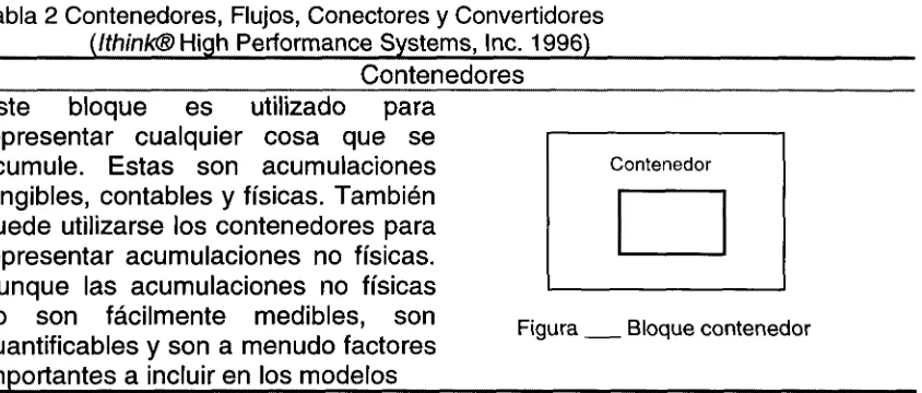 Tabla 2 Contenedores, Flujos, Conectores y Convertidores High Performance Systems, Inc