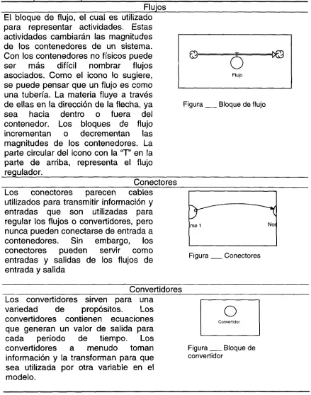 Tabla 2 (Continuación)