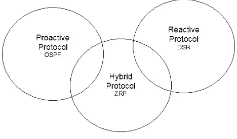 Figure 2.1: Previous Routing Tendencies.