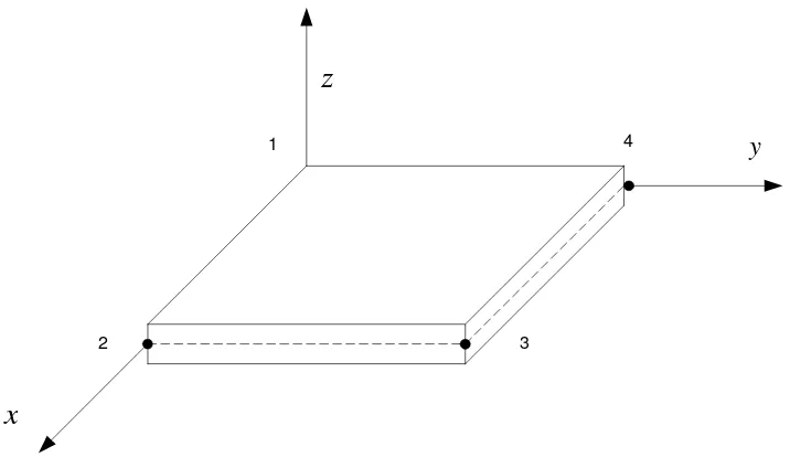 Figura 2.3. Elemento placa típico con nodos en cada esquina . 