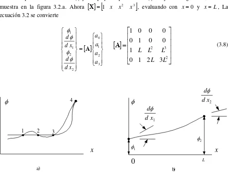 Figura 3.2 a) La línea sólida es una interpolación cúbica C0que se ajusta a los 4 puntos de la ordenada de la línea tocada , b) Una curva de Interpolación cúbica fundamentada sobre lo ordenada y información de la pendiente de sus puntos finales