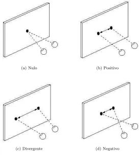 Figura 2.5: Tipos de paralaje.