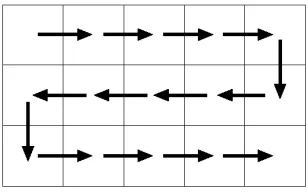 Figura 5.8: Relaci´on entre D(0, 0) y M.