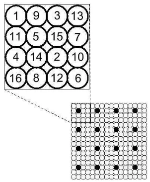 Tabla 5.1: Valores de sp y tp para cada distorsi´on p.