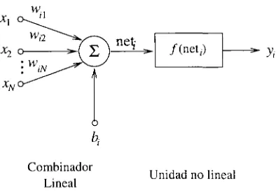 Figura 4.1: Modelo simplificado de una neurona