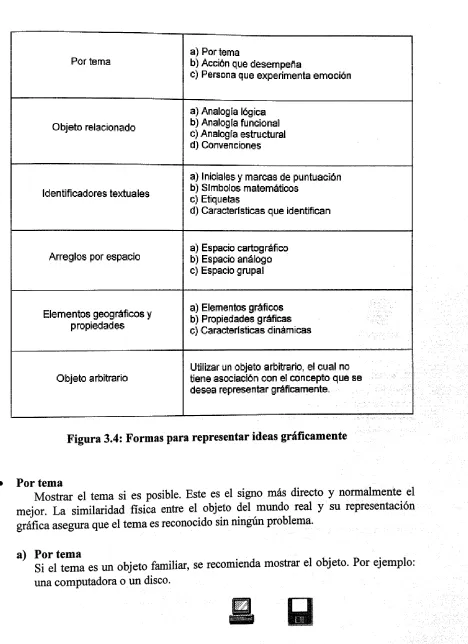 Figura 3.4: Formas para representar ideas gráficamente