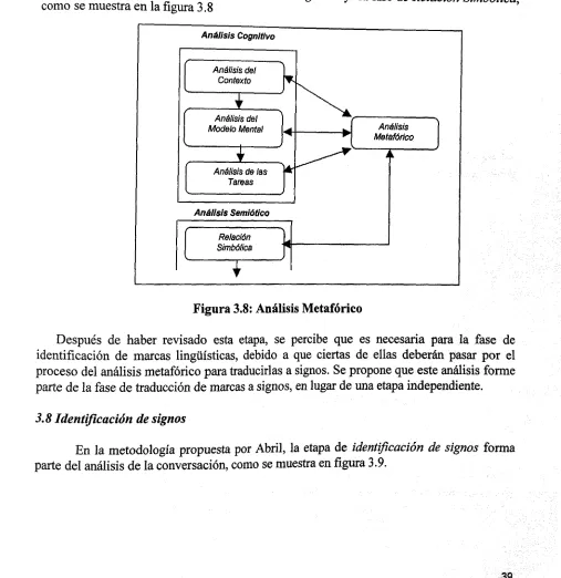 Figura 3.8: Análisis Metafórico